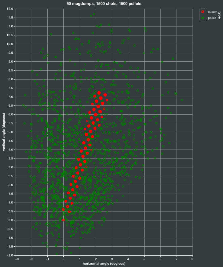 magdump simulation